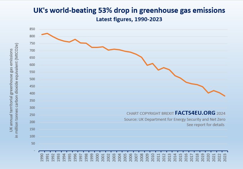 Rishi’s rush to Net Zero - Latest figures show there has been no let-up ...