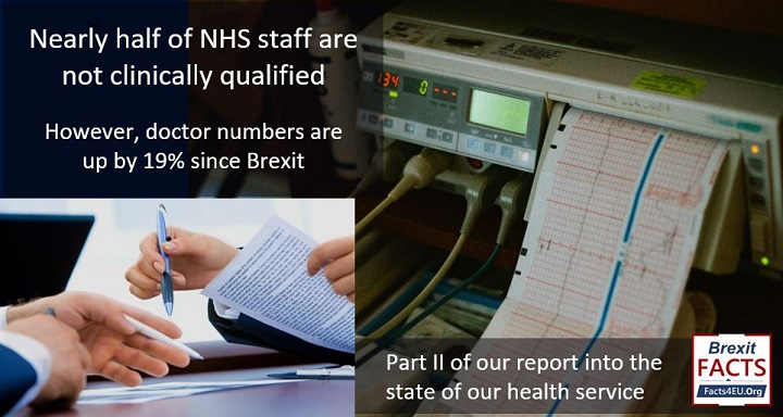 Nearly half of NHS staff are not clinically qualified